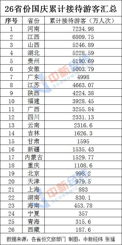 江苏2020上半年gdp(3)