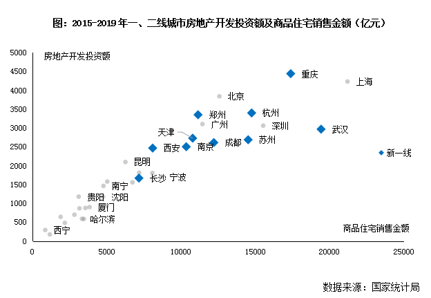 郑州经济总量如何_郑州经济技术学院(3)