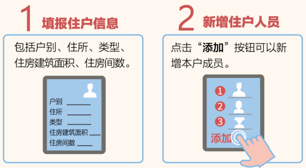 人口普查有多少住户填报_2020人口普查多少人(2)