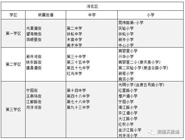 2020年河东区人口_人口普查
