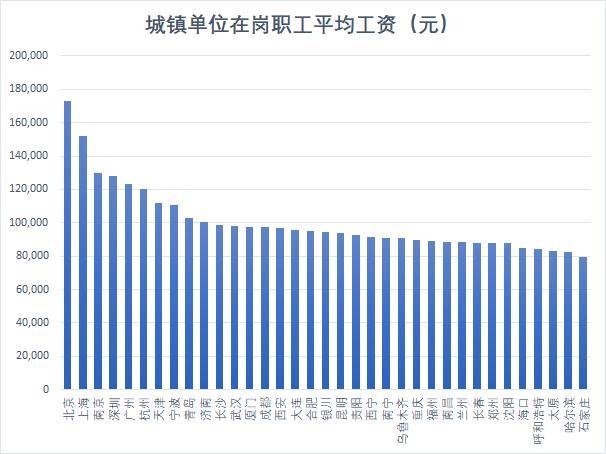 职工人均收入_人均收入的漫画图片