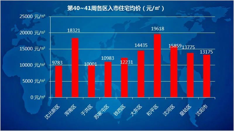 沈抚新区的gdp算哪儿_抄底 正当时,沈抚新区,沈阳楼市的下一个风口(3)