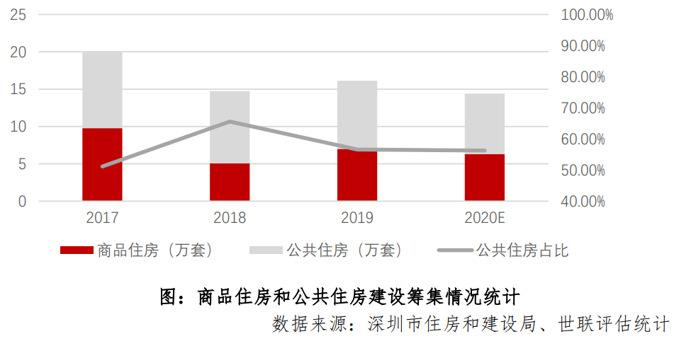 2019年衡阳人口流入数_2030年衡阳高铁规划图(2)