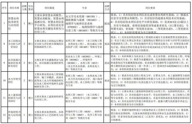 会江招聘_精选图片帖 第2页