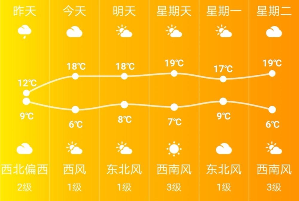 西安天气预报