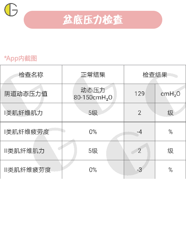 产后42天复查,教你轻松解读盆底肌筛查报告