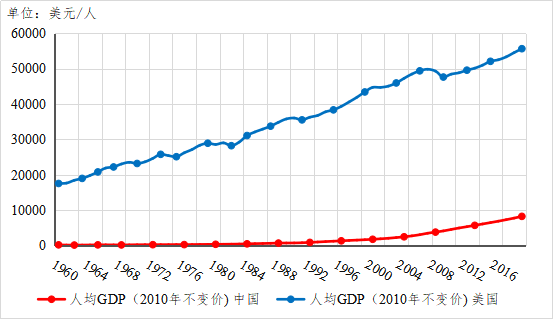 我国未来稳定的gdp增长率_今年GDP增长率预计达9.4 七成居民持乐观态度(3)