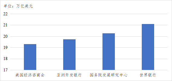 中美2020年gdp(3)