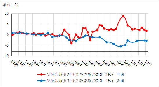 2021gdp中美比例_中美gdp对比图(2)
