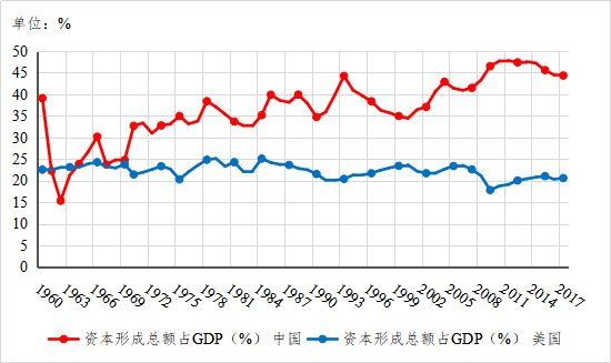 从历史看未来：九张图全维度对比中美经济发展势能变化_腾讯新闻