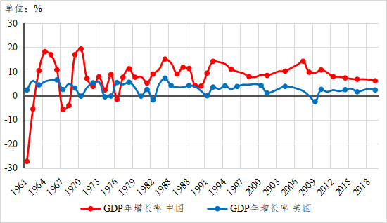 中美经济总量对比2019_中美gdp总量对比2020(3)