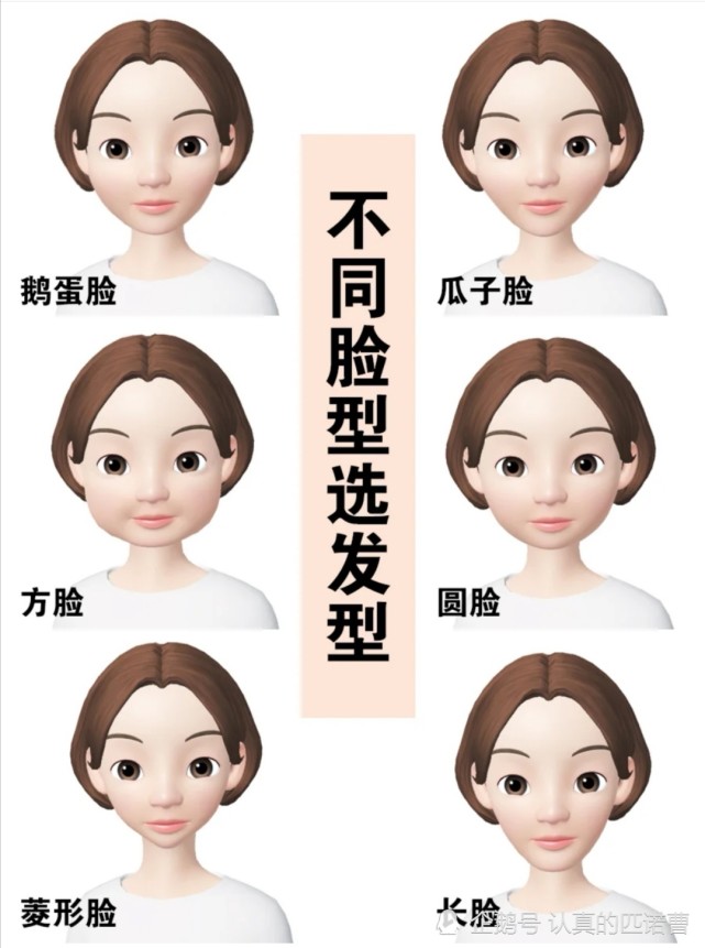 根据脸型选发型1分钟测脸型选对发型气质炸裂