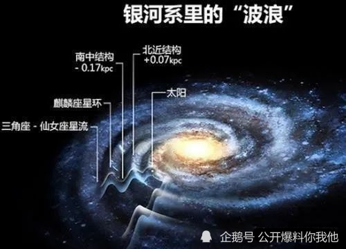 银河系在宇宙中的地位是怎样的?2000多亿天体才组成了它!