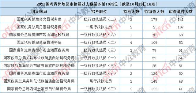 2021年廉江市人口统计_廉江人,速看 2021中考时间改了 6月26日开考(2)