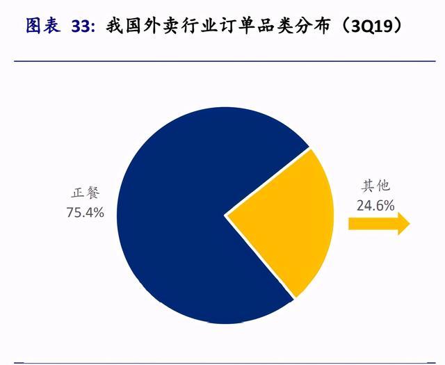 免费外卖app制作平台_温州外卖平台排名_外卖平台