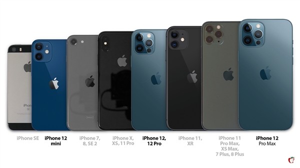 一图看懂!iphone全系尺寸对比:iphone 12 mini并非最小