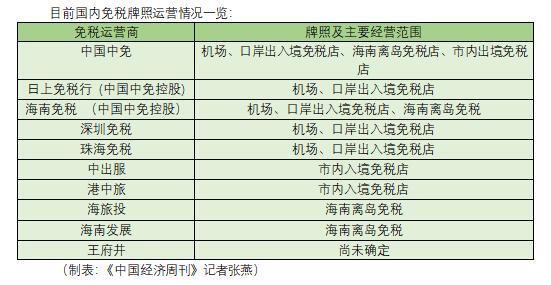 海南免税GDP_海南免税