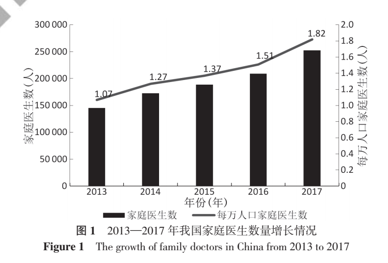 家庭人口数量_中国人口数量变化图(3)