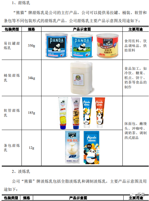 国内炼乳领域的领军企业熊猫乳品