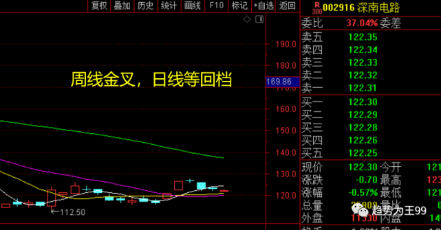 深南电路:绩优股 芯片 等回档