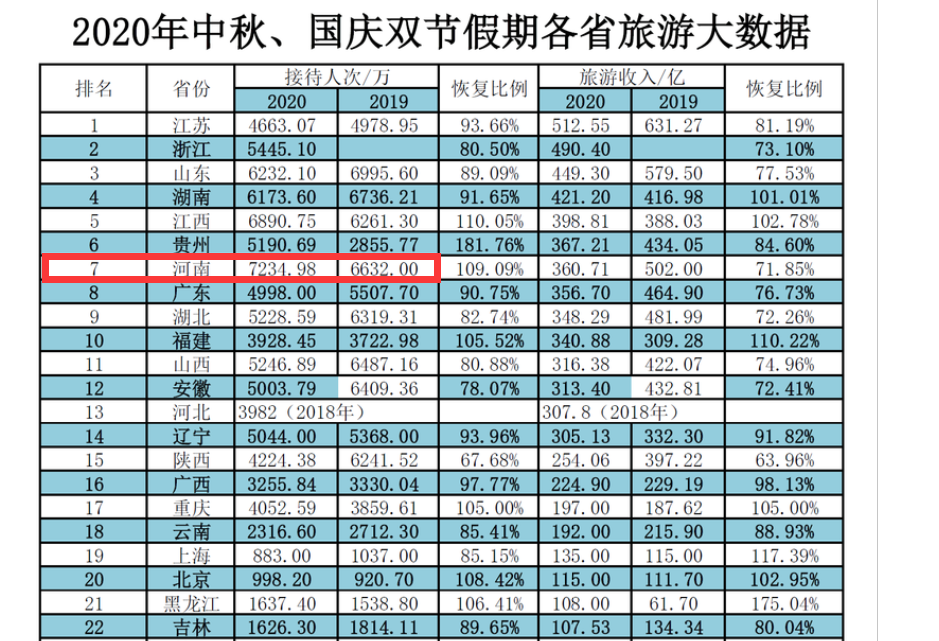 郑州GDP超越上海_郑州gdp排名(2)