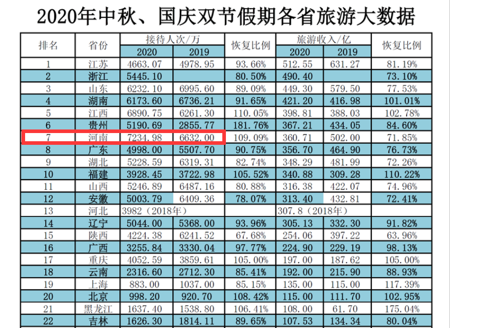 除省会各省gdp_各省gdp地图