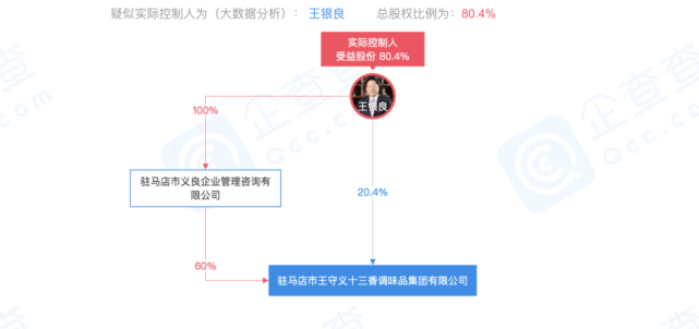 王守义十三香不香?