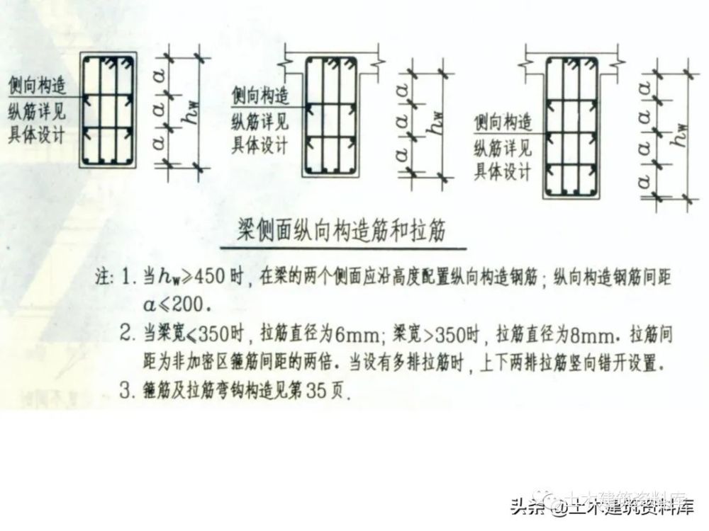 钢筋工程-钢筋平法(图文详解