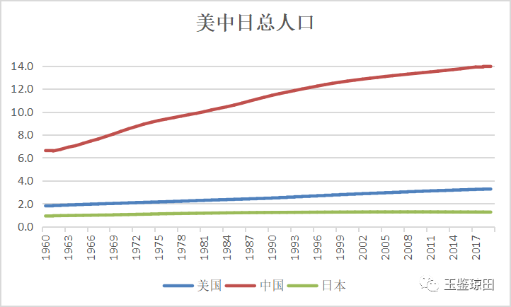 日本经济总量世界第二_日本经济