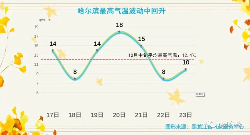 黑龙江省肇东市2020年gdp_秦皇岛再次入围三线城市(2)