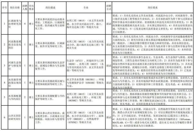 会江招聘_精选图片帖 第2页