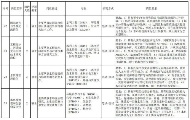 会江招聘_精选图片帖 第2页