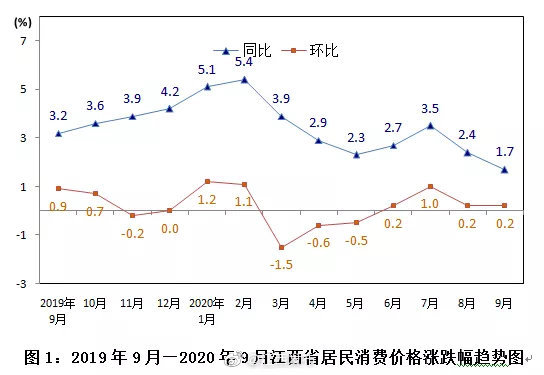 江西宜黄2020gdp_江西11地市2020年GDP公布 ,九江赣江不分上下(2)