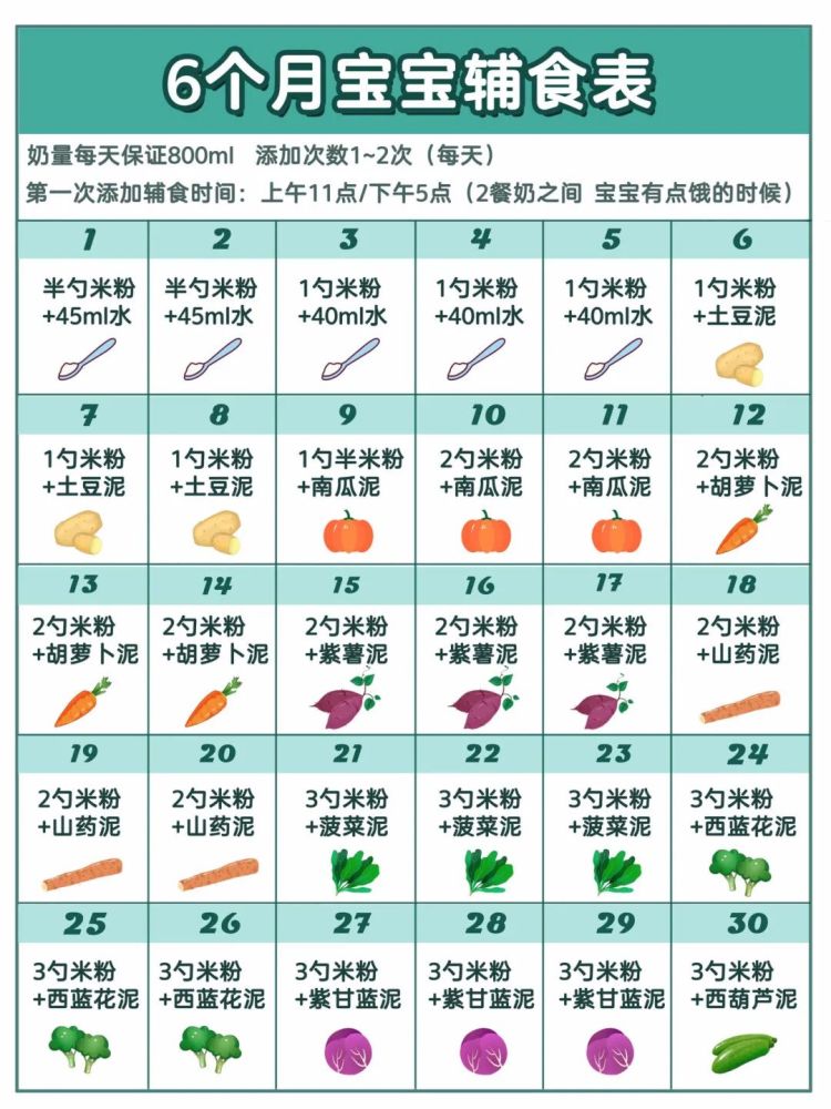 8张图看懂6-12个月宝宝辅食添加,值得收藏!