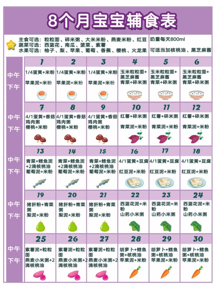 8张图看懂6-12个月宝宝辅食添加,值得收藏!