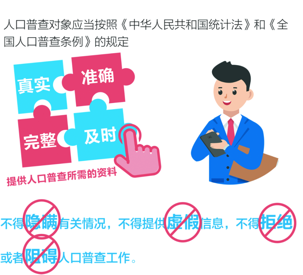 第七次人口普查业务测试普查员_人口普查普查员证(2)