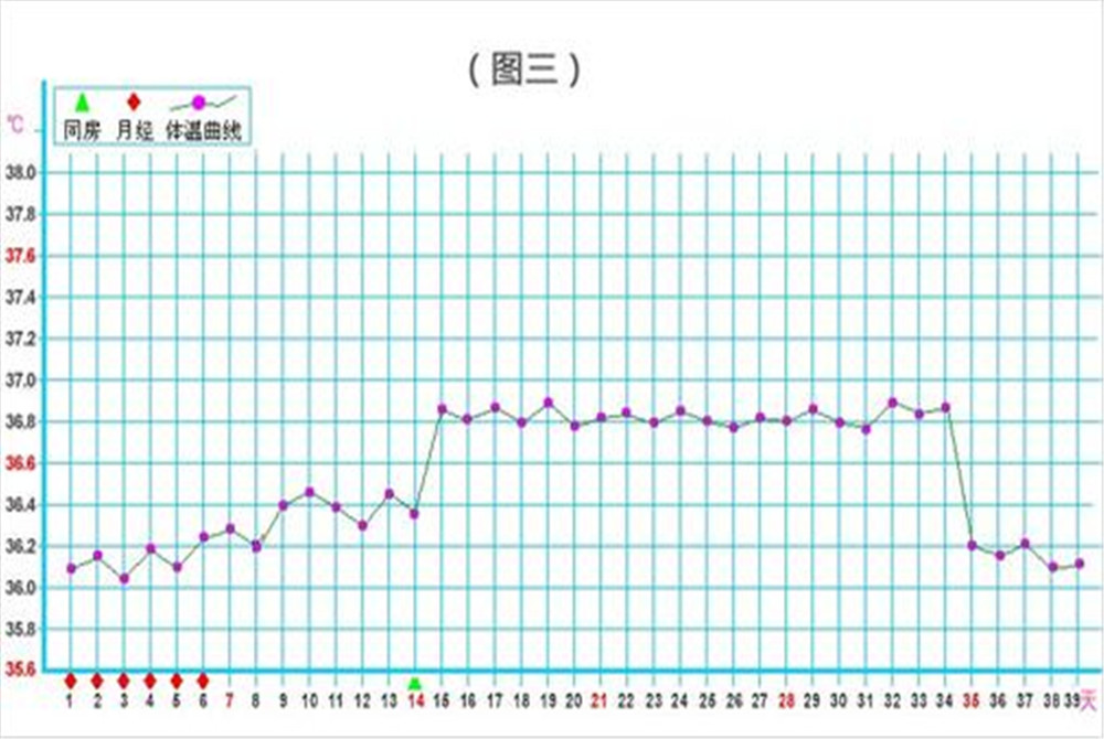 女生排卵期是什么时候?想要怀上孩子,几个"好孕"特征要牢记