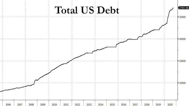美国财政赤字 gdp_美国财政赤字变化图