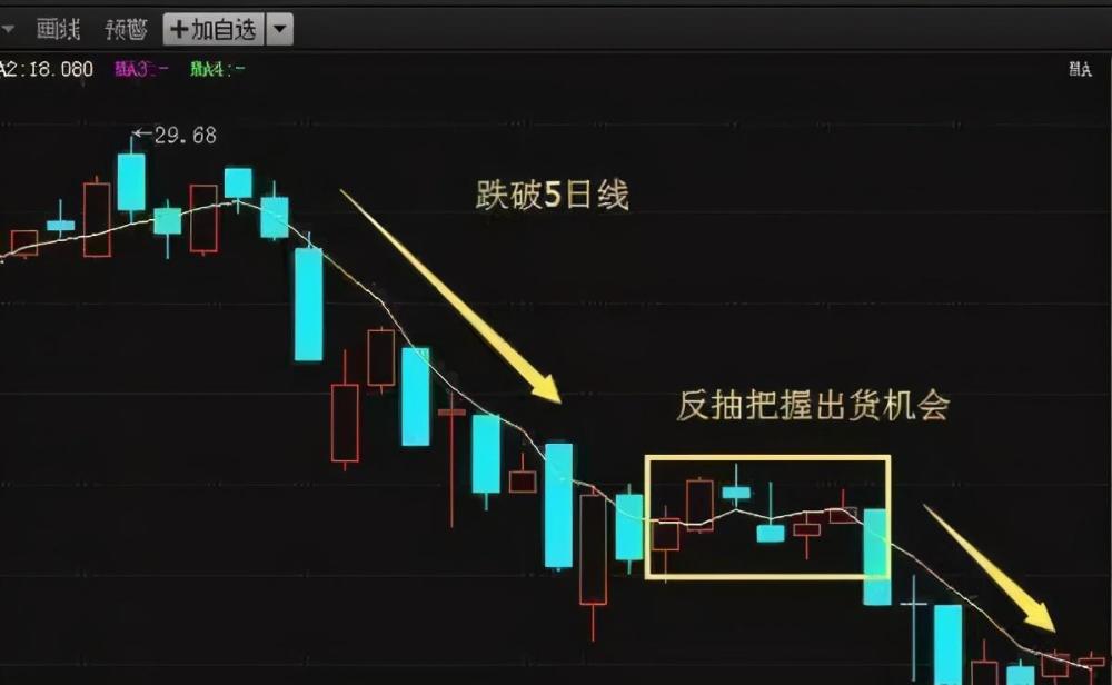 中国股市:把均线运用到极致,完美掌握买卖点,看不懂趁早退市