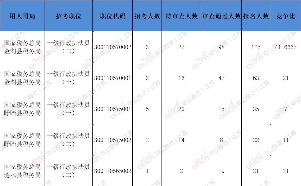 2021江苏区县gdp(3)