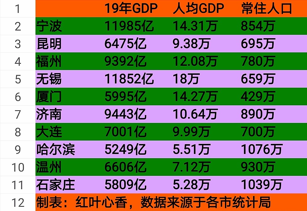 哈尔滨市区常住人口_压力城市 救市 大幕已拉开,谁会是下一城(3)