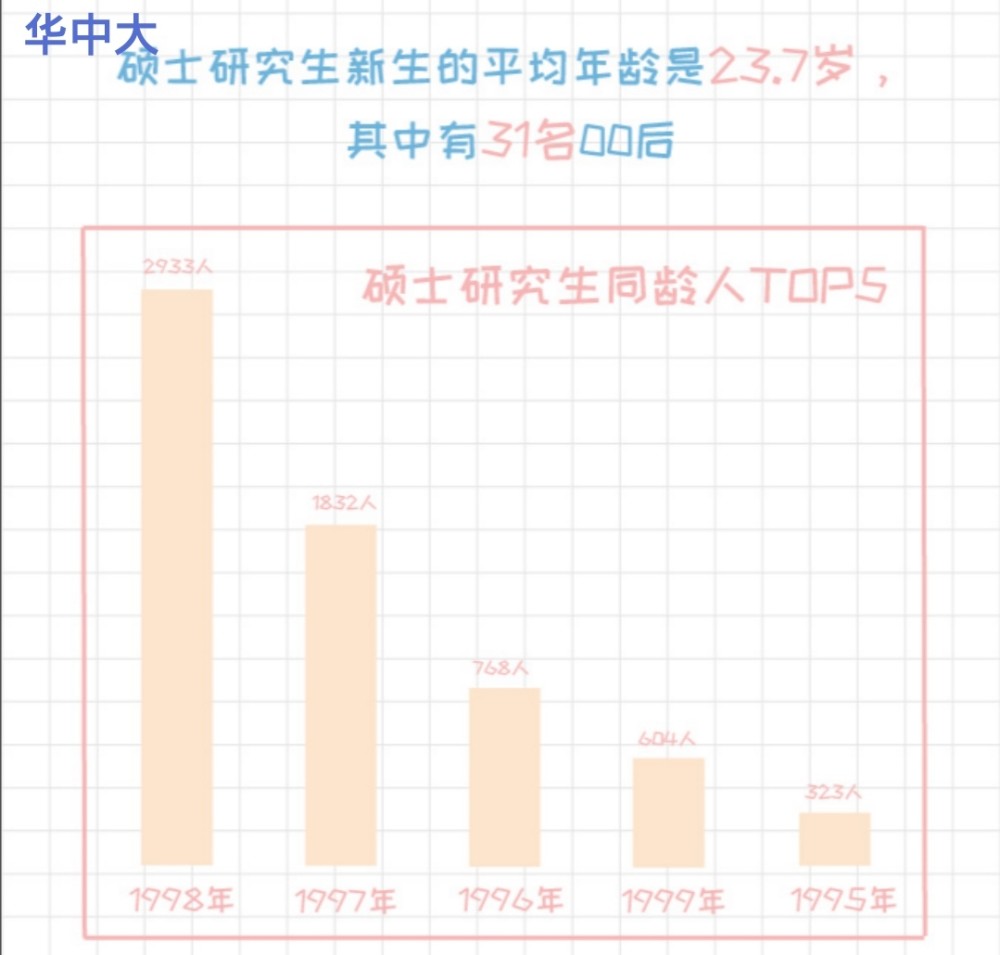 王氏人口数量2020_2020年全国人口普查 王姓人数排名第一(3)