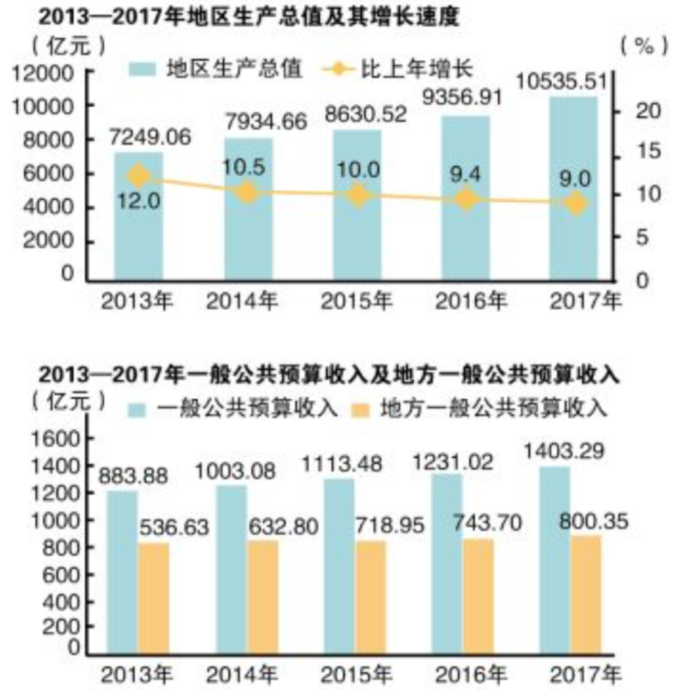 西飞的产值计入西安的gdp了吗_广东统计局再度公告 2016深圳GDP达20078.58亿,首超广州