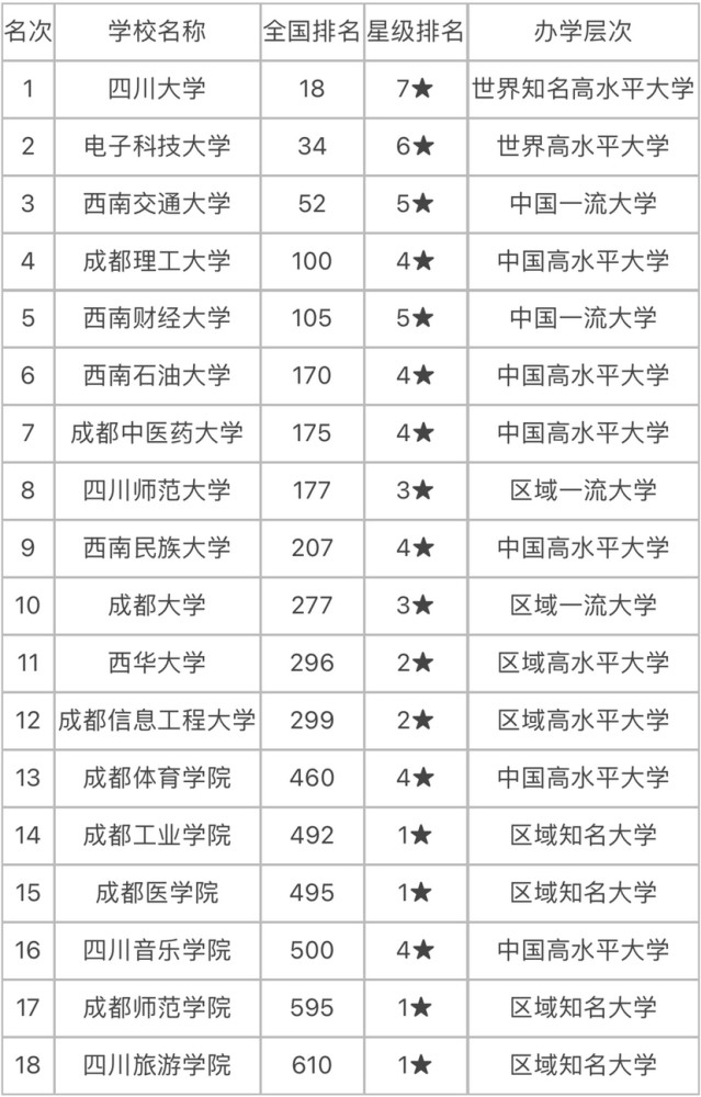 成都大学专业排名_成都大学