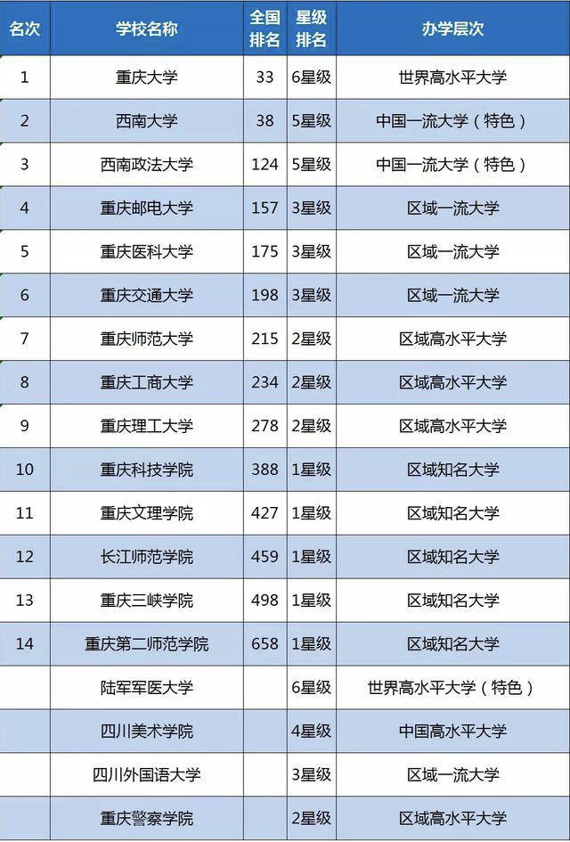 成都大学专业排名_成都大学