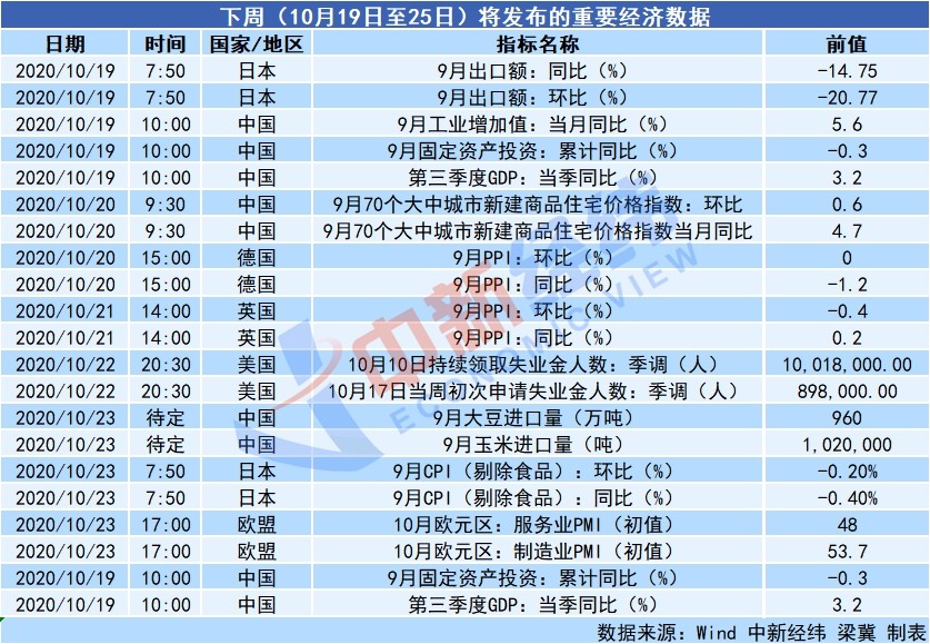 2020比2021gdp人民币_IMF上调2020年全球GDP预期 但2021年比预想中更糟