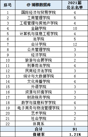 河南2021年经济总量_2021年河南高考准考证(2)