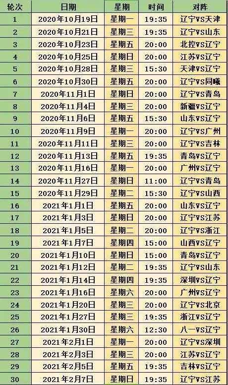 cba2020-2021排名,cba排名2020-2021 辽篮cba2020-2021赛季观赛手册