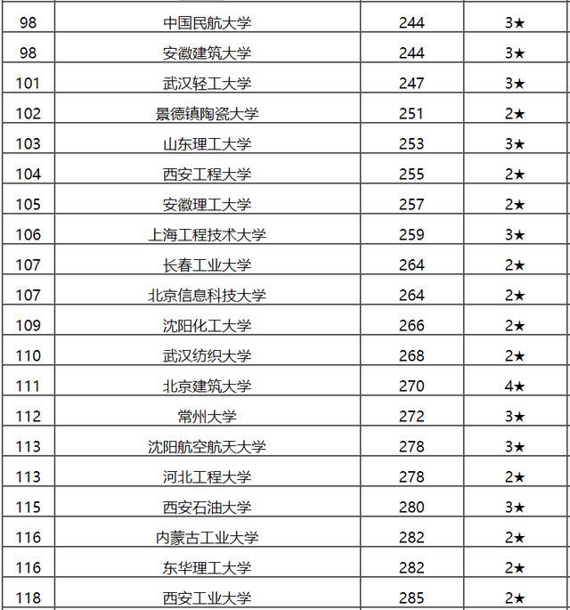 广东工业大学排名_广东工业大学(2)