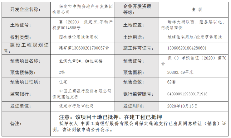 证件丨保定多项目获发预售证 含熙悦九里,雅园,兰溪九章等